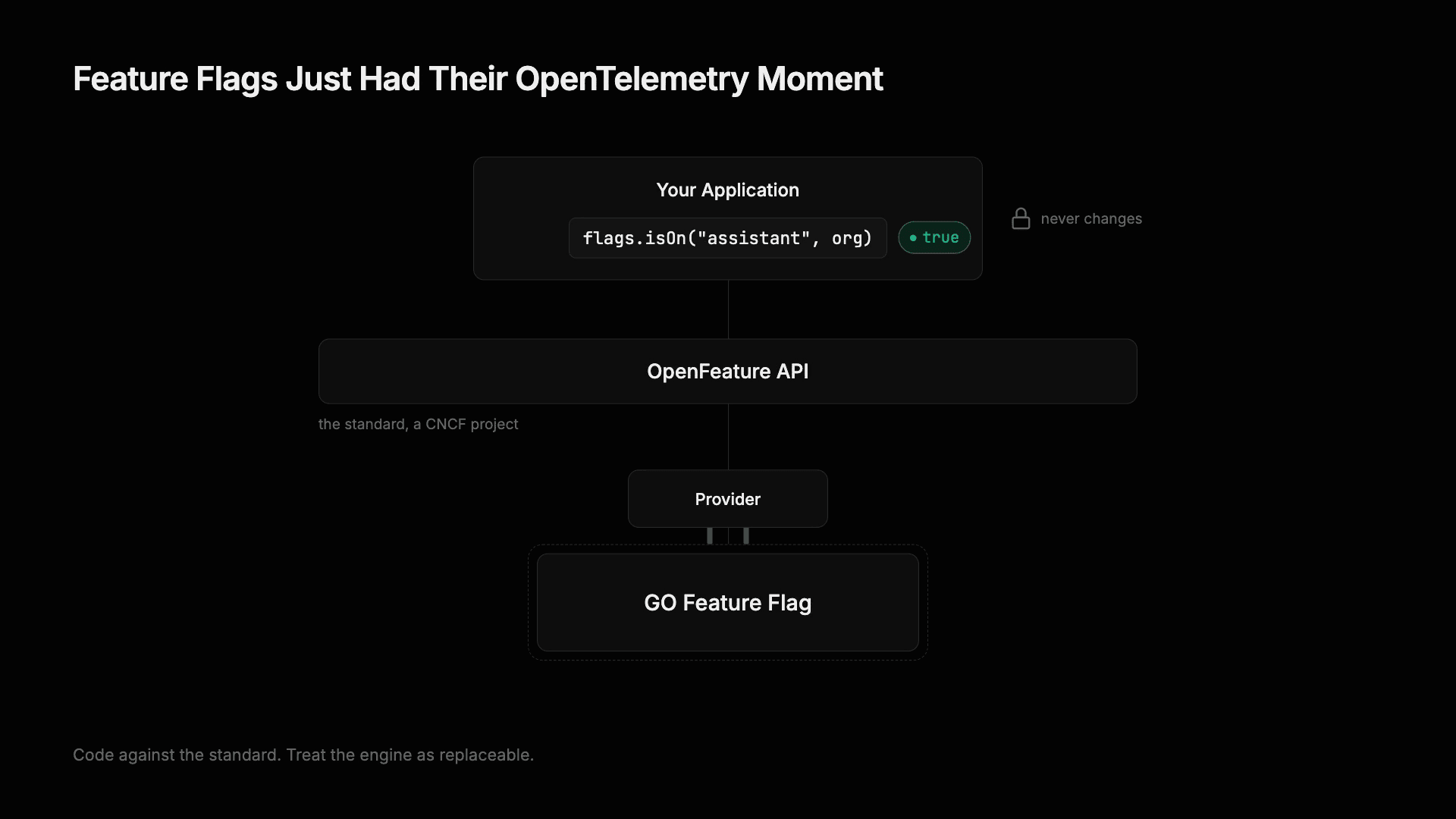 Feature Flags Just Had Their OpenTelemetry Moment