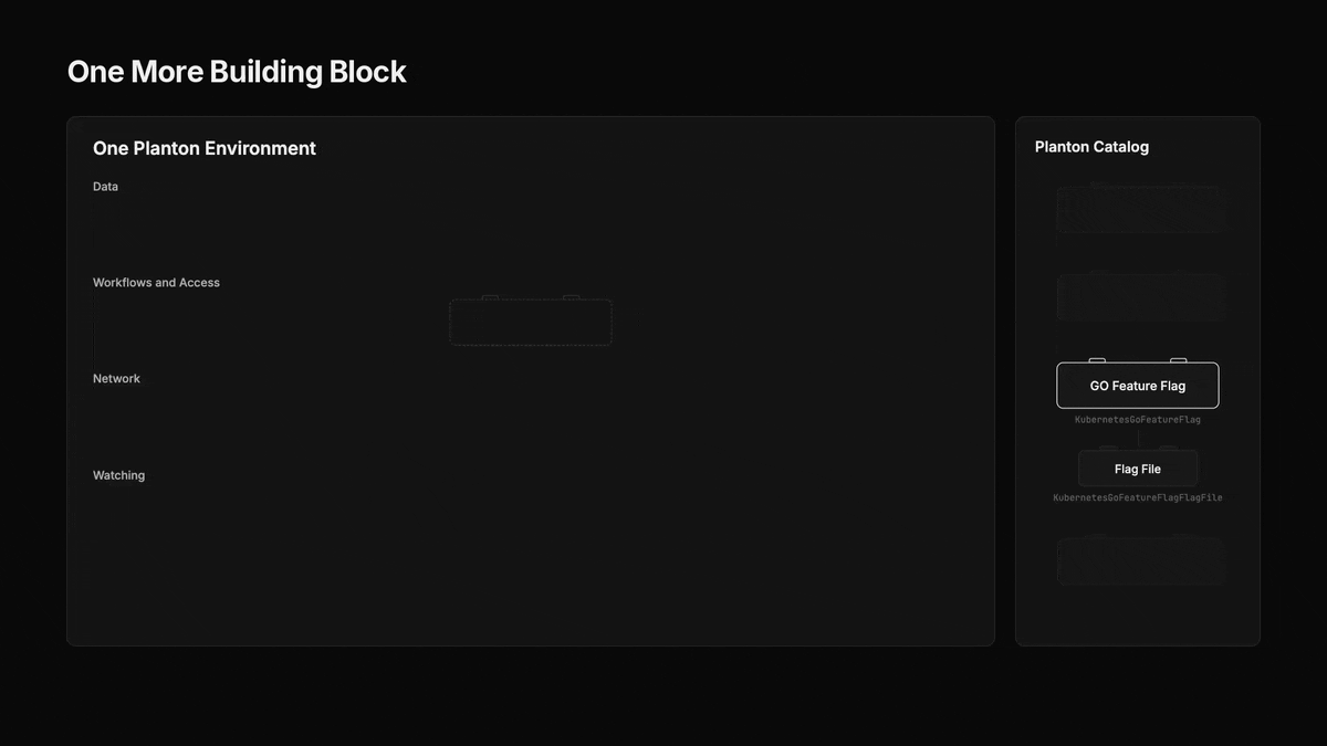 Planton's own environments are built from open-source blocks deployed through its catalog, and the flag engine is one more block that snaps in